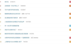 娱乐营销号怎么赚钱的,流量变现的秘密通道