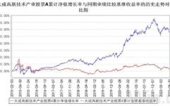 中国基金网每日净值,每日净值揭示市场动态，投资风向标一览无余”