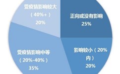 光云科技带来的复工反击战 见招拆招实现销量的快速增长，