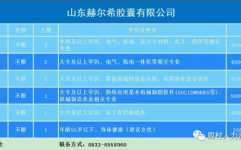 淄博最新招聘信息今天,千岗待选，职等你来！