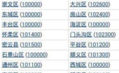 北京的邮编,解码城市脉络，探寻地域特色
