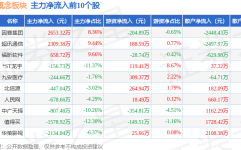 汉鑫科技获12家机构调研：2022年公司正在车路共同智能网联范畴迈出商场化第一步告终了首单签约承接烟台市第一条智能网联树范路的创办（附调研问答），汉鑫科技（837092）：全资子公司拟投资设立汉华音讯