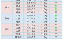 中国生猪价格,涨跌背后的市场动态与未来展望”