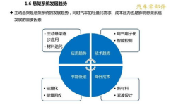 汽车产业链,从零部件制造到整车销售的全产业链解析