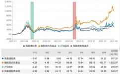 海富通股票基金查询,“2023年5月1日海富通金海通股票基金最新动态解析”