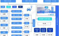 汽车产业链,从零部件制造到整车销售的全产业链解析