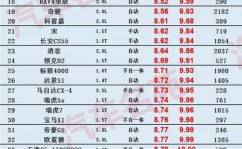 汽车油耗排名,省油车型大盘点，购车指南一网打尽