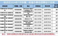 淄博最新招聘信息今天,千岗待选，职等你来！