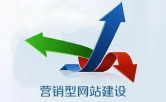营销型网站建设,深度解析营销型网站建设策略