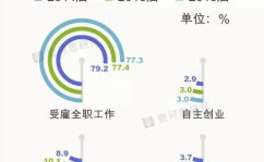 中国大学生就业网,洞察就业趋势，助力学子职场起航