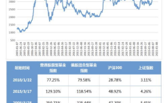 中国基金网每日净值,每日净值揭示市场动态，投资风向标一览无余”