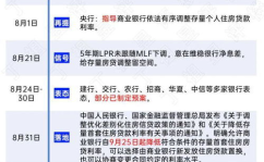 房屋贷款计算