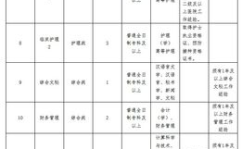 东营东城最新招聘信息,优质岗位等你来挑战！