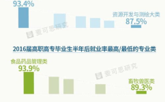 中国大学生就业网,洞察就业趋势，助力学子职场起航