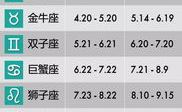 十三星座日期,揭秘黄道带上的十三宫，探寻你的星座秘密