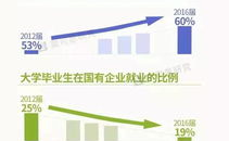 中国大学生就业网,洞察就业趋势，助力学子职场起航