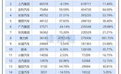 汽车8月销量,比亚迪再创新高，新能源汽车市场持续火热