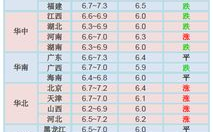 中国生猪价格,涨跌背后的市场动态与未来展望”