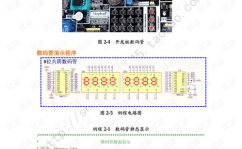 单片机c语言教程,单片机C语言编程入门与进阶指南
