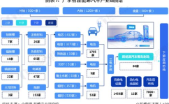 汽车产业链,从零部件制造到整车销售的全产业链解析