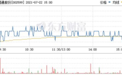 002599股票,小幅上涨，涨跌幅0.49%