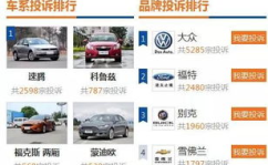 汽车投诉网,2024年三季度汽车投诉趋势与热点分析