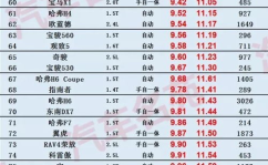 汽车油耗排名,省油车型大盘点，购车指南一网打尽