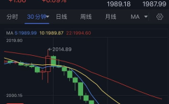 国际金价暴跌原因,多因素交织下的市场动荡解析