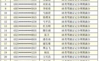 换驾驶证需要什么材料,换驾驶证所需材料全解析