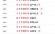 北京的邮编,解码城市脉络，探寻地域特色