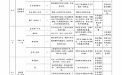 小学三年级教学计划,全面提升学生综合素质的实践策略